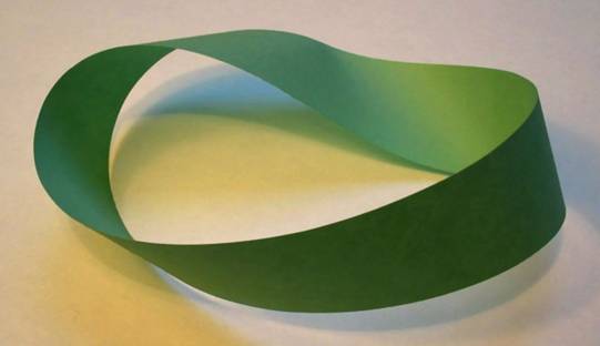 800px-M%C3%B6bius_strip