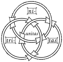 https://upload.wikimedia.org/wikipedia/commons/thumb/b/b5/BorromeanRings-Trinity.svg/220px-BorromeanRings-Trinity.svg.png
