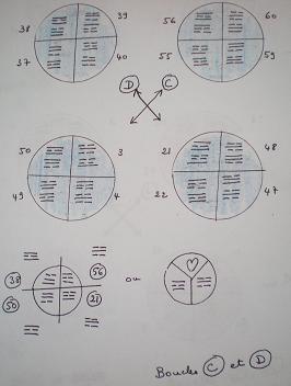 Cet D