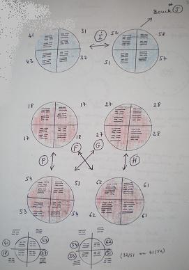 F et G