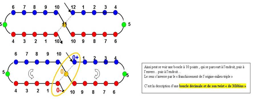 prot